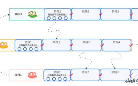 項(xiàng)目集經(jīng)理如何做到每個項(xiàng)目的有效追蹤？項(xiàng)目集狀態(tài)看板實(shí)例（項(xiàng)目經(jīng)理跟蹤項(xiàng)目進(jìn)度以便）