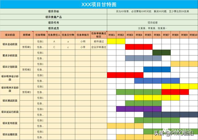 項(xiàng)目集經(jīng)理如何做到每個(gè)項(xiàng)目的有效追蹤？項(xiàng)目集狀態(tài)看板實(shí)例（項(xiàng)目經(jīng)理跟蹤項(xiàng)目進(jìn)度以便）