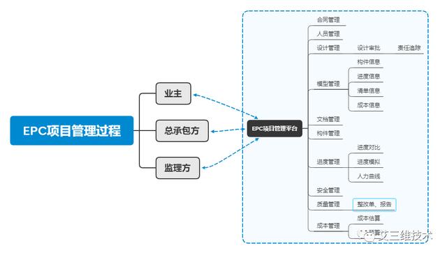 EPC工程總承包模式要怎么實(shí)行？（Epc工程總承包模式）