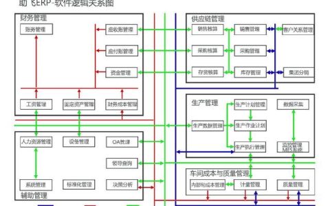 助飛ERP財務(wù)管理軟件，企業(yè)管理好幫手（erp輔助軟件）