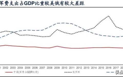 國防軍工行業(yè)研究：趨勢向上，長景氣、空間及格局為要（軍工行業(yè)的發(fā)展空間）