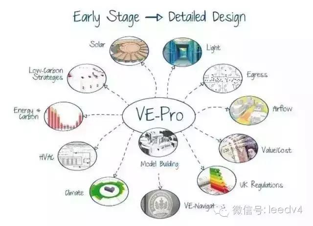 收藏！最全建筑軟件介紹（建筑軟件大全）