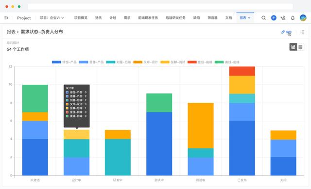 你還不知道什么是項目管理系統(tǒng)——能給公司和個人帶來什么？（項目管理用什么系統(tǒng)）