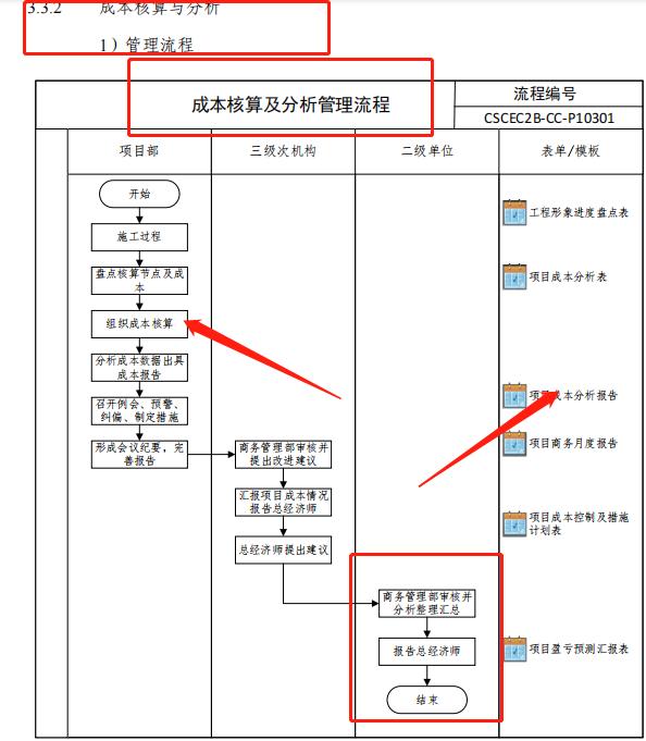 成本控制難處理？最新版中建工程項(xiàng)目成本管理手冊，思維導(dǎo)圖秒懂