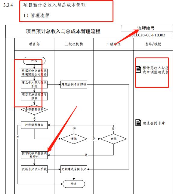 成本控制難處理？最新版中建工程項(xiàng)目成本管理手冊，思維導(dǎo)圖秒懂