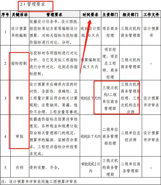 成本控制難處理？最新版中建工程項(xiàng)目成本管理手冊，思維導(dǎo)圖秒懂