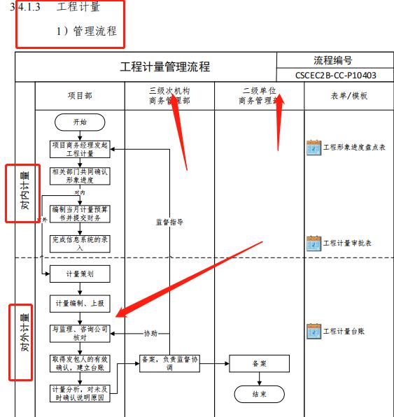 成本控制難處理？最新版中建工程項(xiàng)目成本管理手冊，思維導(dǎo)圖秒懂