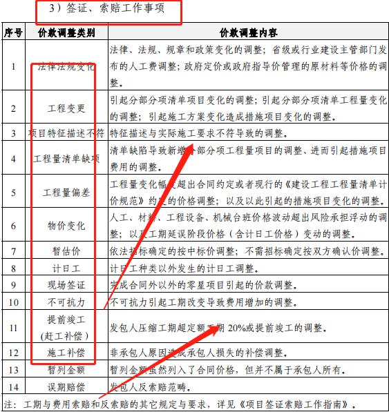 成本控制難處理？最新版中建工程項(xiàng)目成本管理手冊，思維導(dǎo)圖秒懂