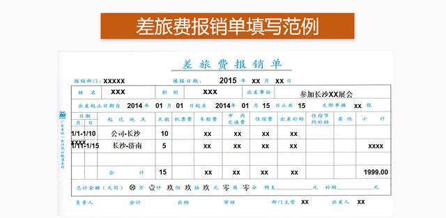 費(fèi)用報(bào)銷搞不定？這套費(fèi)用報(bào)銷制度及流程，是我見過最實(shí)用可行的