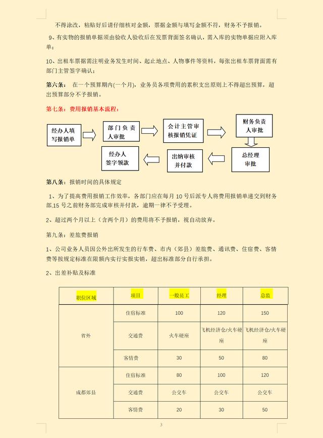 費(fèi)用報(bào)銷搞不定？這套費(fèi)用報(bào)銷制度及流程，是我見過最實(shí)用可行的