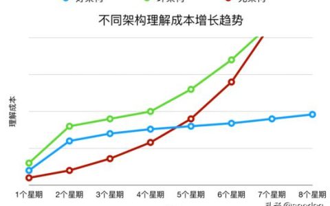 以k8s集群管理為例，大牛教你如何設(shè)計優(yōu)秀項目架構(gòu)（k8s集群架構(gòu)圖）