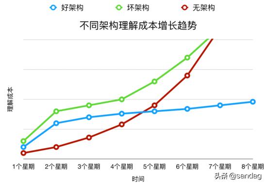 以k8s集群管理為例，大牛教你如何設(shè)計(jì)優(yōu)秀項(xiàng)目架構(gòu)（k8s集群架構(gòu)圖）