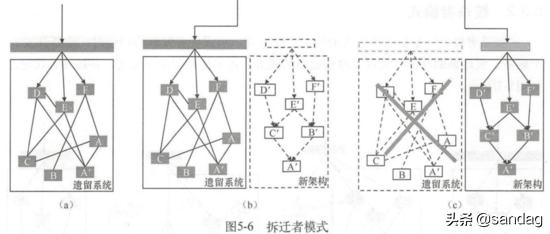 以k8s集群管理為例，大牛教你如何設(shè)計(jì)優(yōu)秀項(xiàng)目架構(gòu)（k8s集群架構(gòu)圖）