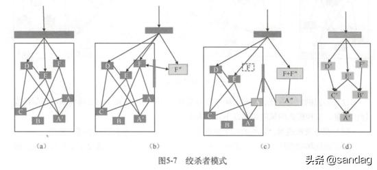 以k8s集群管理為例，大牛教你如何設(shè)計(jì)優(yōu)秀項(xiàng)目架構(gòu)（k8s集群架構(gòu)圖）