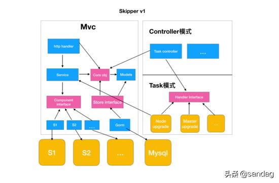 以k8s集群管理為例，大牛教你如何設(shè)計(jì)優(yōu)秀項(xiàng)目架構(gòu)（k8s集群架構(gòu)圖）