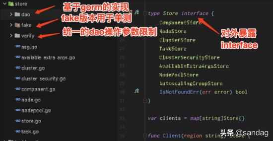 以k8s集群管理為例，大牛教你如何設(shè)計(jì)優(yōu)秀項(xiàng)目架構(gòu)（k8s集群架構(gòu)圖）