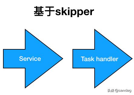 以k8s集群管理為例，大牛教你如何設(shè)計(jì)優(yōu)秀項(xiàng)目架構(gòu)（k8s集群架構(gòu)圖）