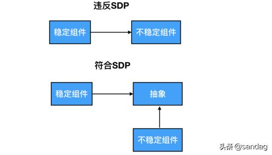 以k8s集群管理為例，大牛教你如何設(shè)計(jì)優(yōu)秀項(xiàng)目架構(gòu)（k8s集群架構(gòu)圖）