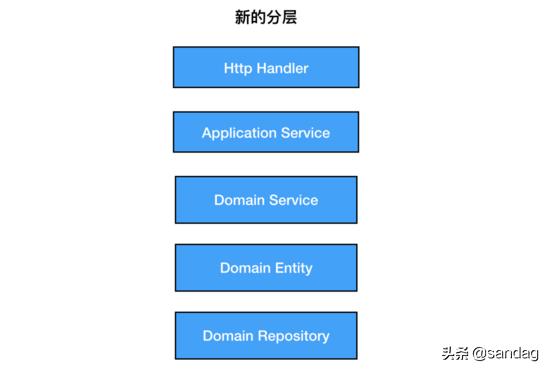 以k8s集群管理為例，大牛教你如何設(shè)計(jì)優(yōu)秀項(xiàng)目架構(gòu)（k8s集群架構(gòu)圖）