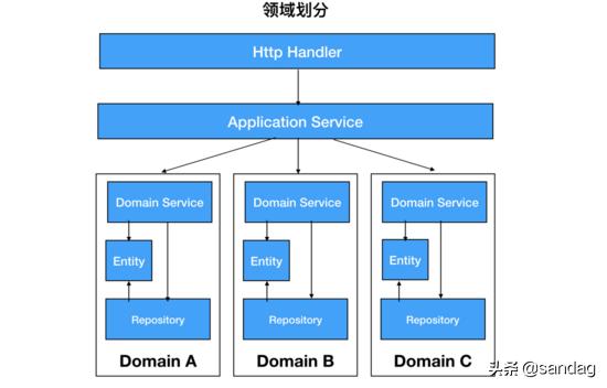 以k8s集群管理為例，大牛教你如何設(shè)計(jì)優(yōu)秀項(xiàng)目架構(gòu)（k8s集群架構(gòu)圖）