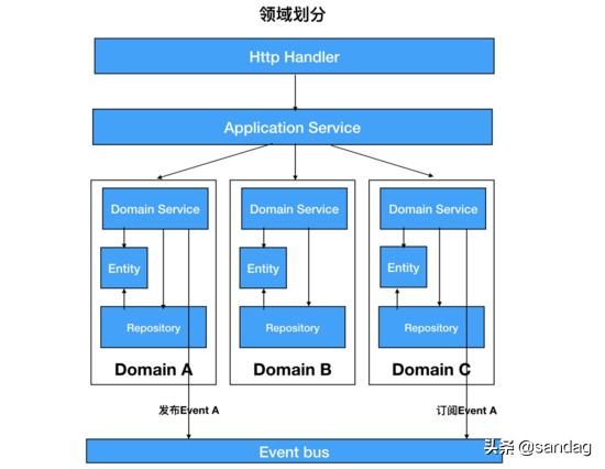 以k8s集群管理為例，大牛教你如何設(shè)計(jì)優(yōu)秀項(xiàng)目架構(gòu)（k8s集群架構(gòu)圖）