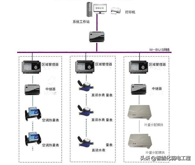 能源管理系統(tǒng)是什么？有什么功能？智慧燈桿能不能發(fā)展起來(lái)？（智慧能源系統(tǒng)包括什么功能）