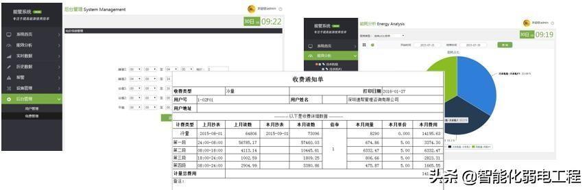 能源管理系統(tǒng)是什么？有什么功能？智慧燈桿能不能發(fā)展起來(lái)？（智慧能源系統(tǒng)包括什么功能）