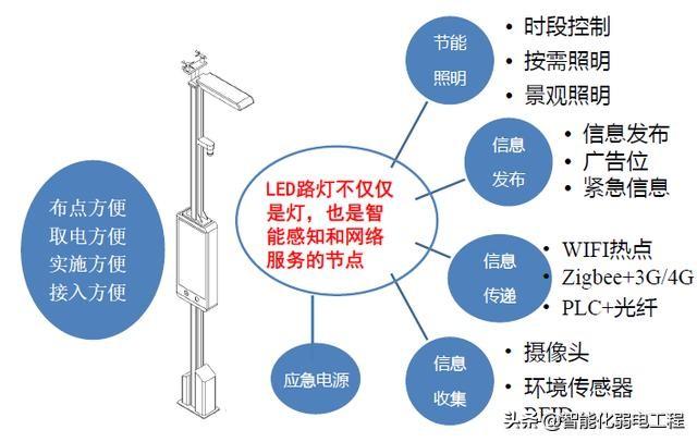 能源管理系統(tǒng)是什么？有什么功能？智慧燈桿能不能發(fā)展起來(lái)？（智慧能源系統(tǒng)包括什么功能）