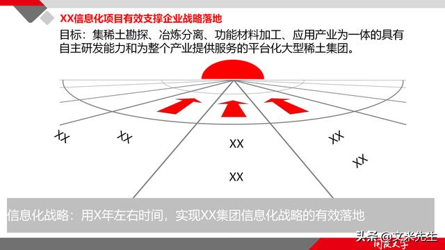 項(xiàng)目管理如何做？39頁項(xiàng)目七步法在實(shí)施過程中的應(yīng)用，系統(tǒng)全面（項(xiàng)目管理49個(gè)管理過程）