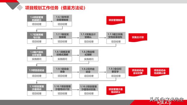 項(xiàng)目管理如何做？39頁項(xiàng)目七步法在實(shí)施過程中的應(yīng)用，系統(tǒng)全面（項(xiàng)目管理49個(gè)管理過程）