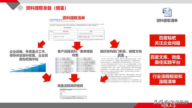 項(xiàng)目管理如何做？39頁項(xiàng)目七步法在實(shí)施過程中的應(yīng)用，系統(tǒng)全面（項(xiàng)目管理49個(gè)管理過程）