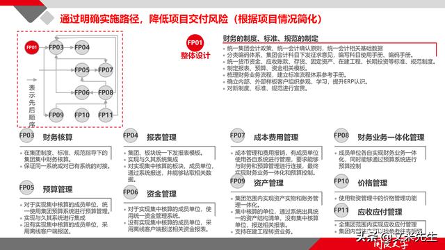項(xiàng)目管理如何做？39頁項(xiàng)目七步法在實(shí)施過程中的應(yīng)用，系統(tǒng)全面（項(xiàng)目管理49個(gè)管理過程）