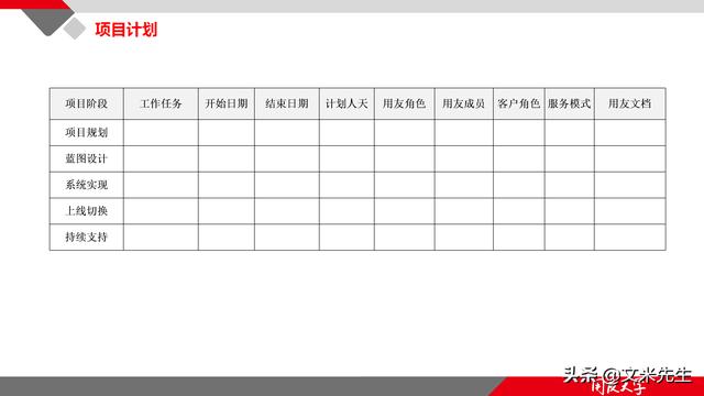 項(xiàng)目管理如何做？39頁項(xiàng)目七步法在實(shí)施過程中的應(yīng)用，系統(tǒng)全面（項(xiàng)目管理49個(gè)管理過程）
