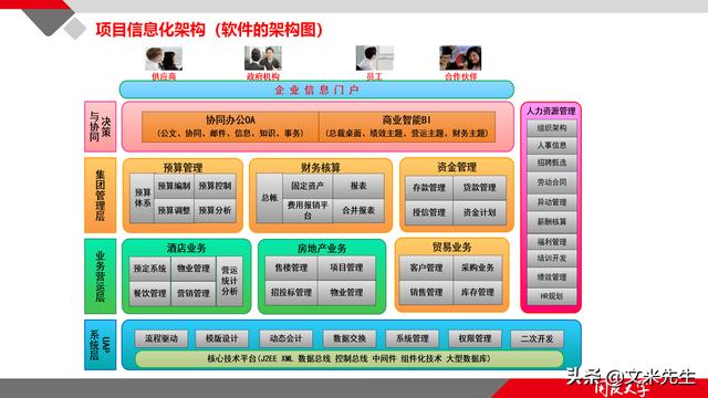 項(xiàng)目管理如何做？39頁項(xiàng)目七步法在實(shí)施過程中的應(yīng)用，系統(tǒng)全面（項(xiàng)目管理49個(gè)管理過程）