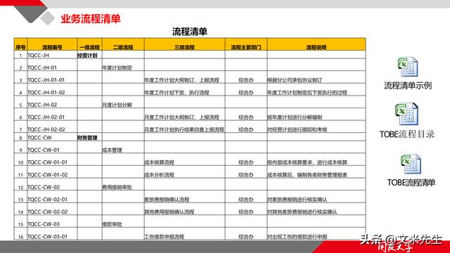 項(xiàng)目管理如何做？39頁項(xiàng)目七步法在實(shí)施過程中的應(yīng)用，系統(tǒng)全面（項(xiàng)目管理49個(gè)管理過程）