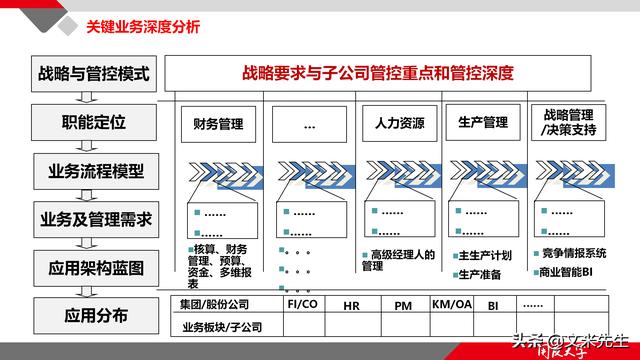 項(xiàng)目管理如何做？39頁項(xiàng)目七步法在實(shí)施過程中的應(yīng)用，系統(tǒng)全面（項(xiàng)目管理49個(gè)管理過程）