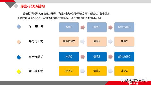 項(xiàng)目管理如何做？39頁項(xiàng)目七步法在實(shí)施過程中的應(yīng)用，系統(tǒng)全面（項(xiàng)目管理49個(gè)管理過程）