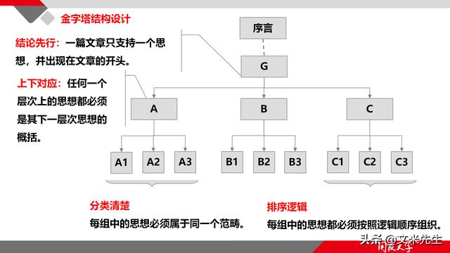 項(xiàng)目管理如何做？39頁項(xiàng)目七步法在實(shí)施過程中的應(yīng)用，系統(tǒng)全面（項(xiàng)目管理49個(gè)管理過程）