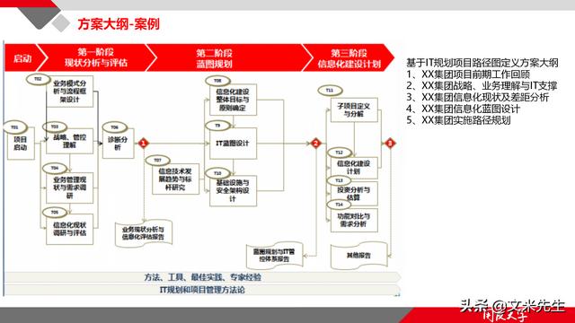 項(xiàng)目管理如何做？39頁項(xiàng)目七步法在實(shí)施過程中的應(yīng)用，系統(tǒng)全面（項(xiàng)目管理49個(gè)管理過程）