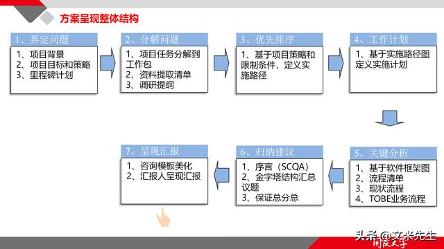 項(xiàng)目管理如何做？39頁項(xiàng)目七步法在實(shí)施過程中的應(yīng)用，系統(tǒng)全面（項(xiàng)目管理49個(gè)管理過程）