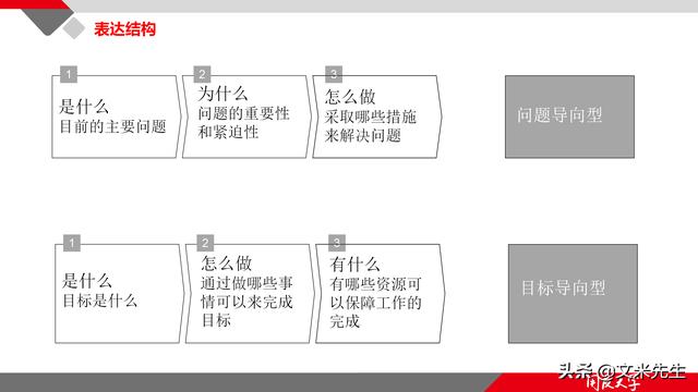 項(xiàng)目管理如何做？39頁項(xiàng)目七步法在實(shí)施過程中的應(yīng)用，系統(tǒng)全面（項(xiàng)目管理49個(gè)管理過程）