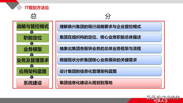 項(xiàng)目管理如何做？39頁項(xiàng)目七步法在實(shí)施過程中的應(yīng)用，系統(tǒng)全面（項(xiàng)目管理49個(gè)管理過程）