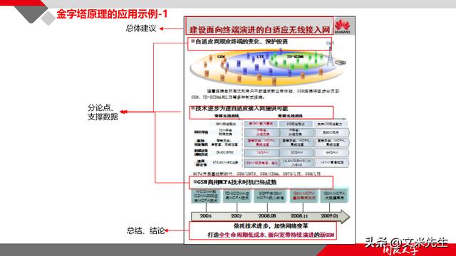 項(xiàng)目管理如何做？39頁項(xiàng)目七步法在實(shí)施過程中的應(yīng)用，系統(tǒng)全面（項(xiàng)目管理49個(gè)管理過程）