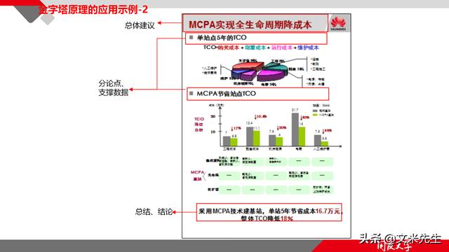 項(xiàng)目管理如何做？39頁項(xiàng)目七步法在實(shí)施過程中的應(yīng)用，系統(tǒng)全面（項(xiàng)目管理49個(gè)管理過程）