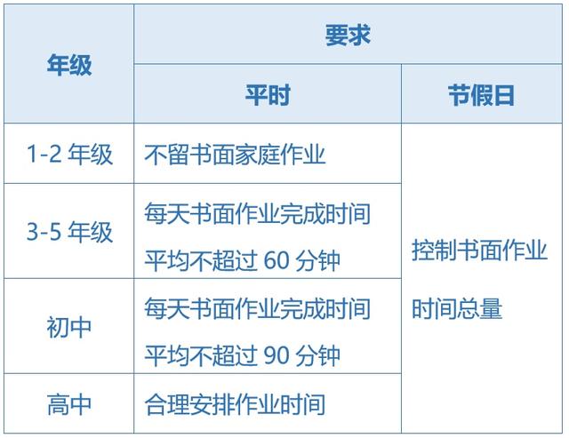關于五項管理，這些你都知道嗎？（您知道五項管理的內容嗎）