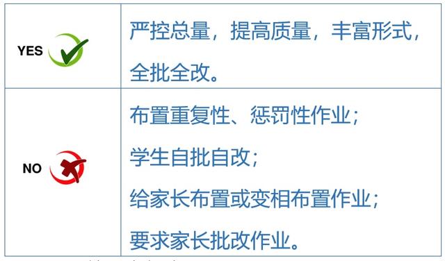 關于五項管理，這些你都知道嗎？（您知道五項管理的內容嗎）