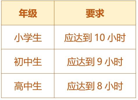 關于五項管理，這些你都知道嗎？（您知道五項管理的內容嗎）