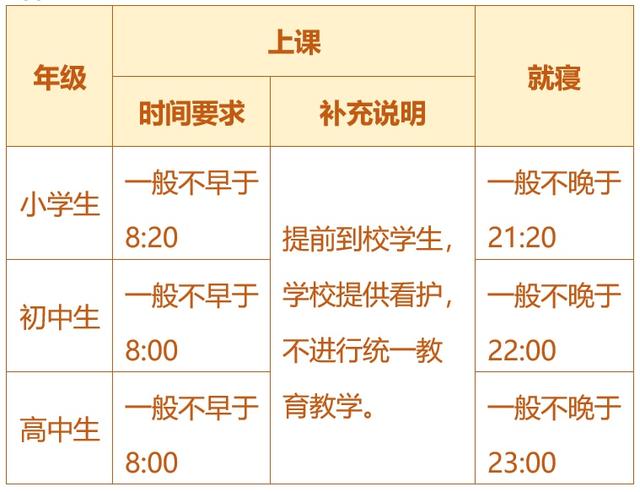 關于五項管理，這些你都知道嗎？（您知道五項管理的內容嗎）