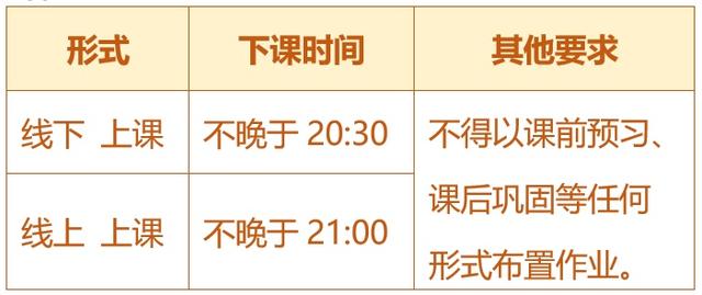 關于五項管理，這些你都知道嗎？（您知道五項管理的內容嗎）
