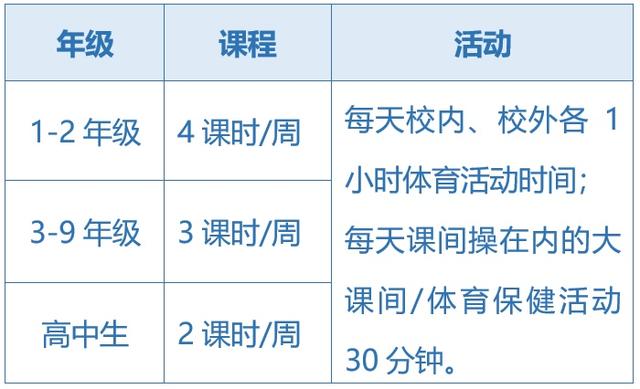 關于五項管理，這些你都知道嗎？（您知道五項管理的內容嗎）